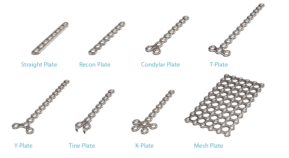 ANTHEM® Mini Fragment Fracture System | Globus Medical